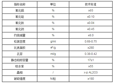 活性氧化鋁干燥劑技術(shù)標(biāo)準(zhǔn)