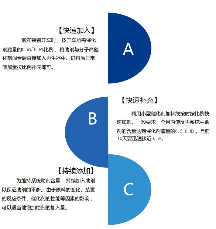 活性氧化鋁球